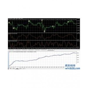 Stoch震荡指标KD指标自动交易EA下载