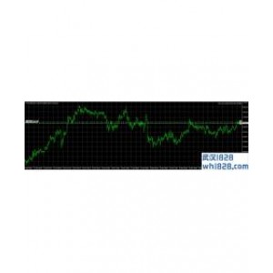 Wave Power波力智能交易系统EA1外汇EA下载!