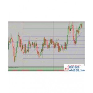 Dec Forex 外汇交易系统下载