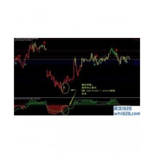 Neuro Forex Strength Trend Predictor外汇交易系统下载