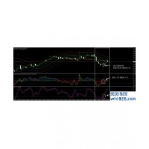 CCI顺势指标和其他指标的配合使用下载
