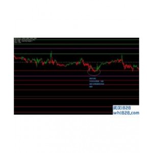 Paint Bar Forex Metatrader外汇交易系统下载