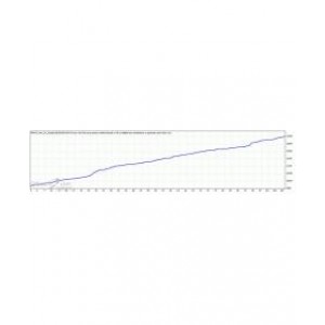 MACD NotSoSample(MACD指标智能EA)