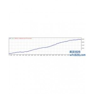 FOREXCOMBO程序化EA下载
