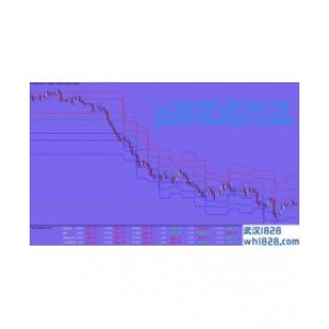 Trade Assistant外汇交易系统下载