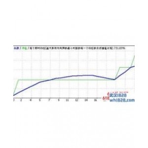 RSI Power Maximum外汇EA下载!