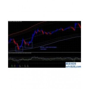 Exclusive MTF RSI with TMA bands外汇交易系统下载
