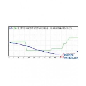 EA stat euclidean本外汇EA经实测一年
