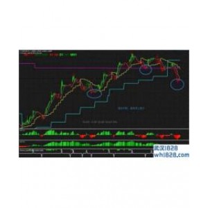 RSI Colored with Gann Hilo Activator外汇交易系统下载