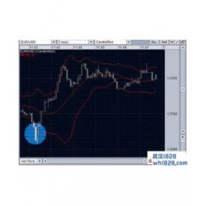 布林线买卖区,布林线动能柱2下载