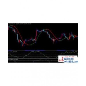 Laguerre拉盖尔趋势分水岭mt4下载