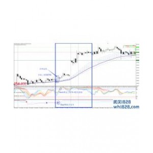 30 min TF Trading System外汇交易系统下载
