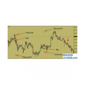 Fibonacci Mysteryz斐波那契衍生指标下载