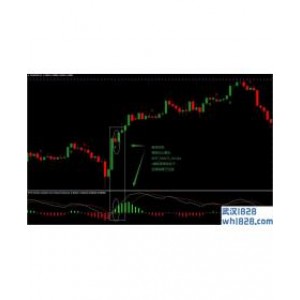 MTF MACD In color外汇交易系统下载