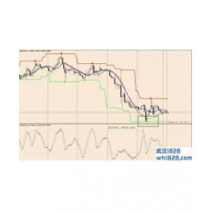 Stochastic Slope with super signals channel外汇交易系统