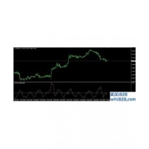 ATR ratio MT4指标下载