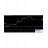 ATR ratio MT4指标下载