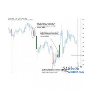 EURUSD