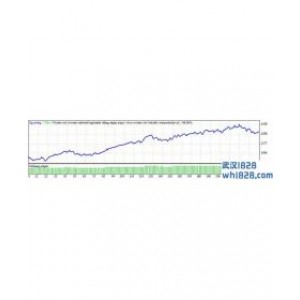 10PIPS V3.4程序化EA下载