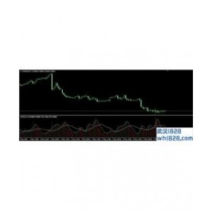具有自定义移动平均线MT4指标下载