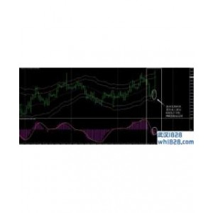 无延迟MACD&CCI信号外汇交易系统下载