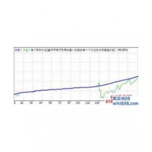 Fibo Level Expert斐波那契指标外汇EA下载!