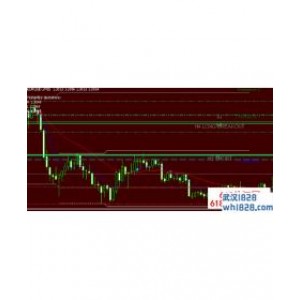 CatFX外汇猫MT4指标交易系统下载