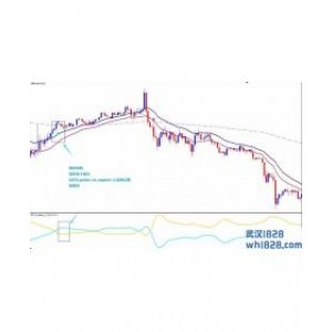 Price Action Retracement外汇交易系统下载