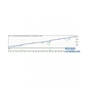 AERON FOREX AUTO TRADER