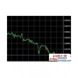 TradeBreakOut支撑和阻力水平使用指标下载
