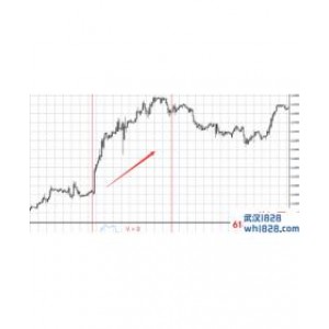 速度指标和加速度指标(Price Speed Indicator)下载!