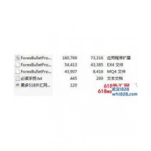 Forex Bullet Proof轻仓加倍外汇EA下载