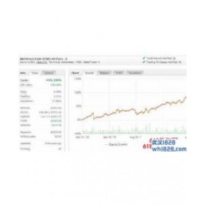华尔街(Wallstreet)外汇EA交易系统下载