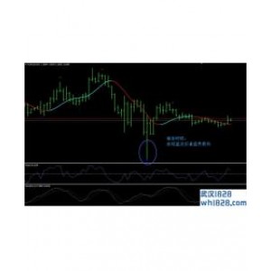 Heiken Ashi RSI Trend外汇交易系统下载