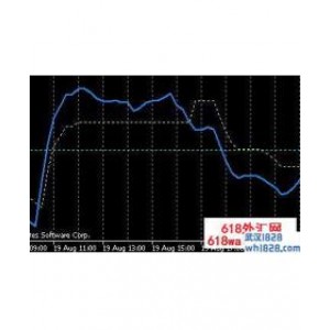 QQE平滑相对强弱mt4指标下载