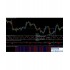 New MACD Color Multiperiod Stochastic Silvertrend外汇系统
