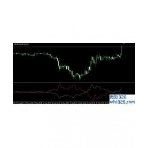 i Trend MT4指标下载,类似ADX指标的交易信号