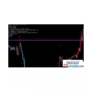 DeMark德马克划线分析趋势指标下载