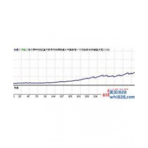 Banking FX EUR/USD V2.9外汇EA下载