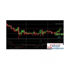 MT4指标模板:神奇日内交易系统下载