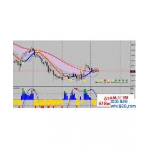 Super Profit Trading MT4指标下载