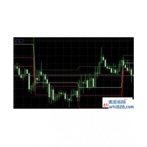 Pivot Points轴点MT4指标下载
