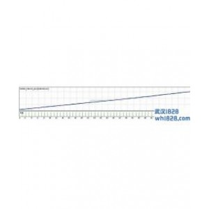 Forex Dos SPIKE外汇EA胜率达到100%下载