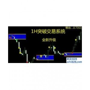 效果1H突破交易系统指标下载