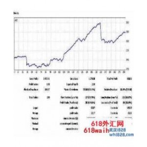 凌晨4