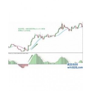 Hama and MACD with EMA外汇交易系统下载