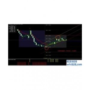 Trend Channel外汇交易系统下载