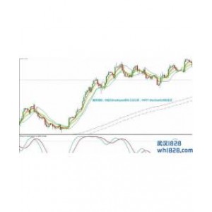 Gann system with envelope外汇交易系统下载