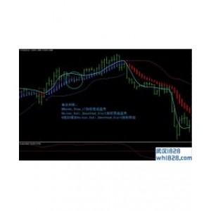 Inverse Fisher Trasformof RSI外汇交易系统下载