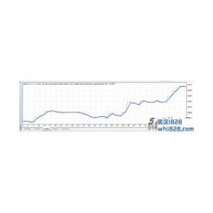 EarlyOpenTrend EA1.2开放趋势智能交易系统下载!